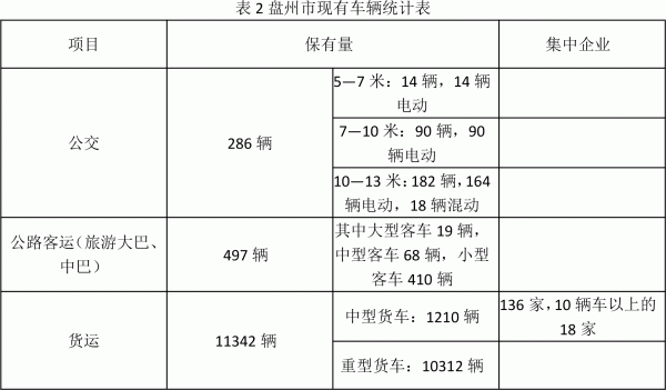 盤州市氫能產(chǎn)業(yè)發(fā)展規(guī)劃