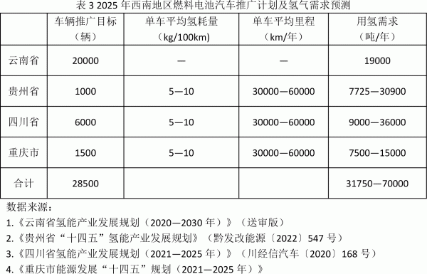 盤州市氫能產(chǎn)業(yè)發(fā)展規(guī)劃