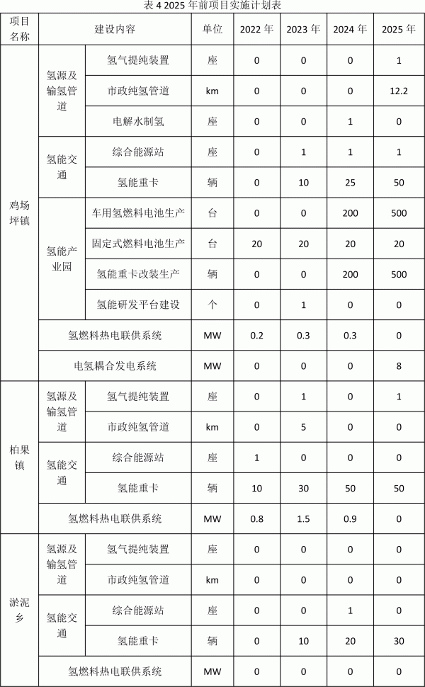盤州市氫能產(chǎn)業(yè)發(fā)展規(guī)劃