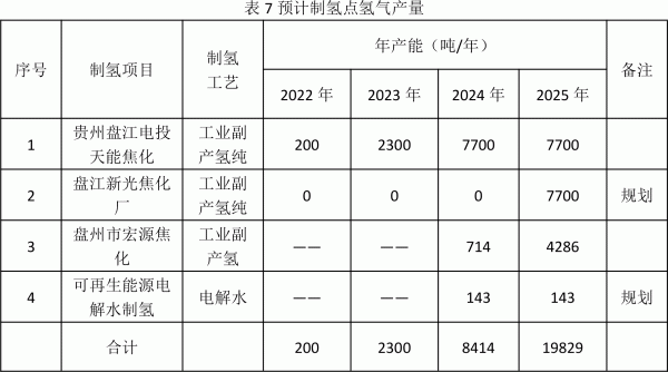 盤州市氫能產(chǎn)業(yè)發(fā)展規(guī)劃