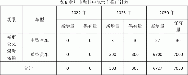 盤州市氫能產(chǎn)業(yè)發(fā)展規(guī)劃