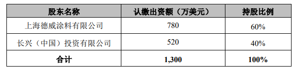 德威涂料接盤廣信材料