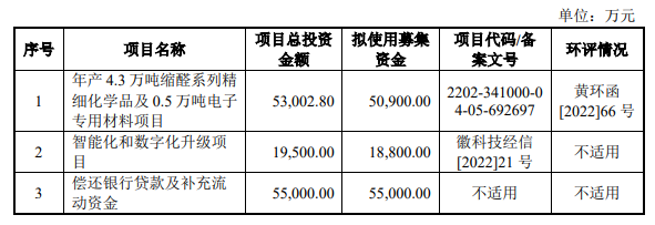新遠(yuǎn)科技滬市主板IPO募資12億