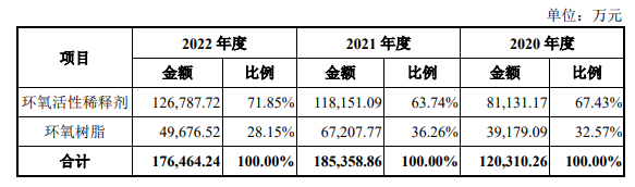 新遠(yuǎn)科技滬市主板IPO募資12億