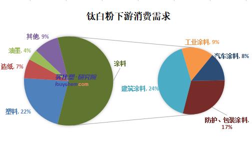 龍佰集團(tuán)鈦白粉銷量創(chuàng)歷史新高