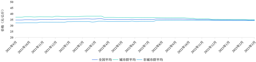 我國首個(gè)全國性氫價(jià)指數(shù)發(fā)布