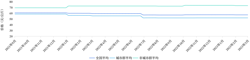 我國首個(gè)全國性氫價(jià)指數(shù)發(fā)布