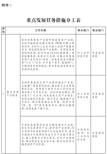 山東東營(yíng)市氫能產(chǎn)業(yè)發(fā)展規(guī)劃發(fā)布