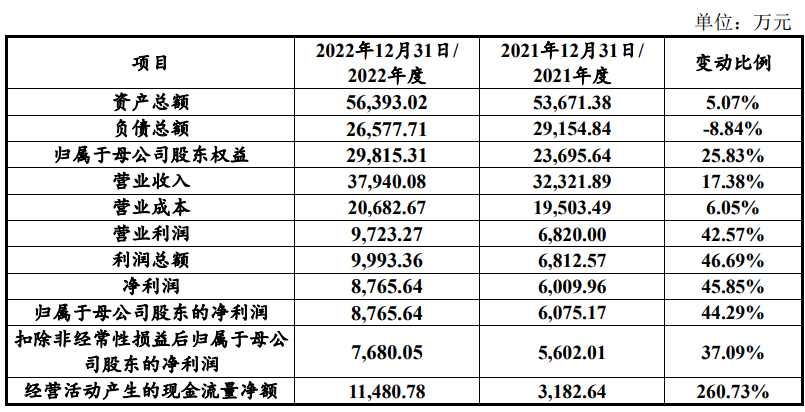 匯富納米被終止IPO