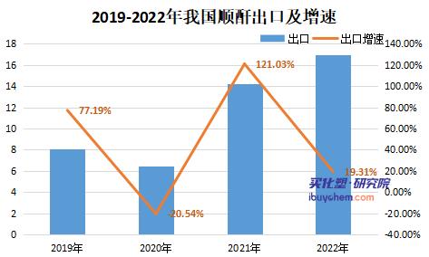 順酐價格溫和上揚(yáng) 新增產(chǎn)能釋放下二季度或下探