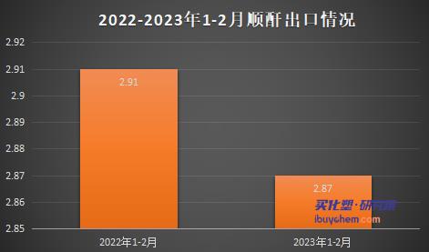 順酐價格溫和上揚(yáng) 新增產(chǎn)能釋放下二季度或下探