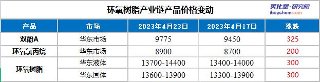 成本疊加備貨需求提升