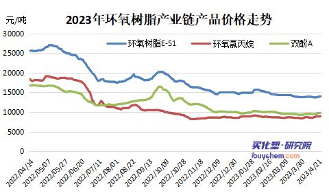 成本疊加備貨需求提升