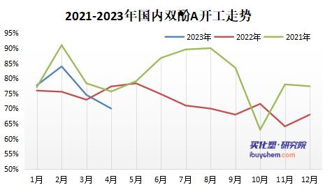 成本疊加備貨需求提升