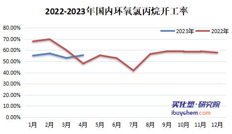 成本疊加備貨需求提升