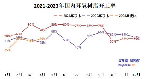 成本疊加備貨需求提升