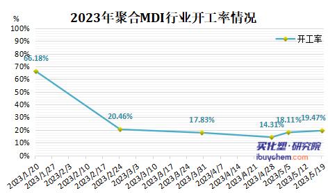 1-4月國內(nèi)MDI出口繼續(xù)走強(qiáng)