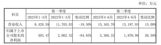 松井股份半年度報(bào)告出爐.jpg