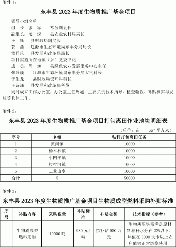 東豐縣2023年度生物質(zhì)推廣基金項(xiàng)目實(shí)施方案