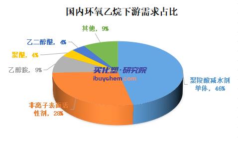 巴斯夫擴(kuò)建環(huán)氧乙烷及其衍生物產(chǎn)能
