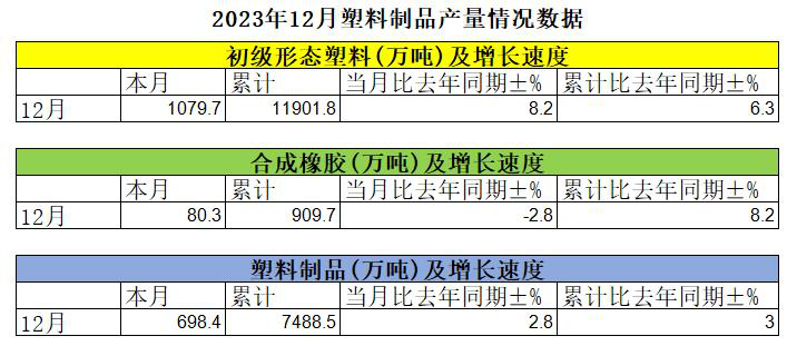 2023年我國(guó)合成橡膠及塑料制品產(chǎn)量情況