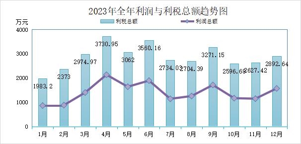 中國廢橡膠綜合利用2023年12月及全年統(tǒng)計數(shù)據(jù)分析