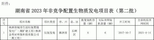 湖南省公示2023年第二批非競(jìng)爭(zhēng)配置生物質(zhì)發(fā)電項(xiàng)目申報(bào)中央補(bǔ)貼
