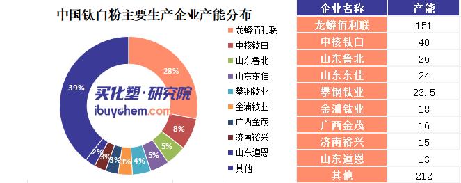 【視點(diǎn)】海外產(chǎn)能收縮 國(guó)內(nèi)擴(kuò)產(chǎn)延續(xù) 未來(lái)或?qū)⒋蠓鳒p生產(chǎn)商數(shù)量
