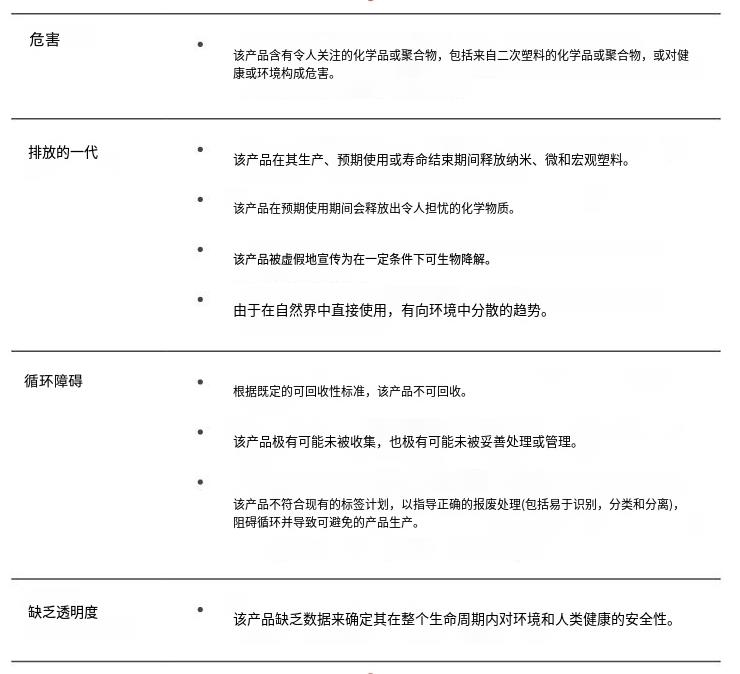 北歐理事會(huì)發(fā)布解決有問(wèn)題、不必要和可避免塑料產(chǎn)品的全球標(biāo)準(zhǔn)