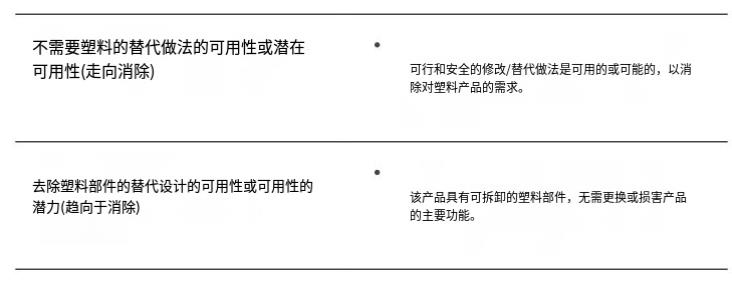 北歐理事會(huì)發(fā)布解決有問(wèn)題、不必要和可避免塑料產(chǎn)品的全球標(biāo)準(zhǔn)